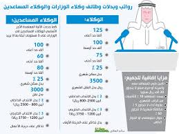 عكاظ تنشر تفاصيل أجور ومكافآت وبدلات وظائف الوكلاء والمساعدين أخبار السعودية صحيفة عكاظ
