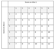 Week 8 Working With Data And Uncertainty 5 3 Calculating