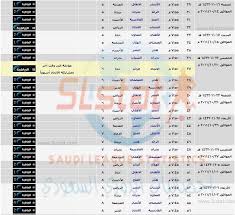 صور لمنصة إطلاق الصواريخ على أربيل العراق. Saudi League Statistics Ø¥Ø­ØµØ§Ø¦ÙØ§Øª Ø§ÙØ¯ÙØ±Ù Ø§ÙØ³Ø¹ÙØ¯Ù Home Facebook