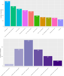 To provide for the correction of . Combining Deep Learning With Token Selection For Patient Phenotyping From Electronic Health Records Scientific Reports