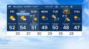 Here's how the next 7 days are shaping up. -Meteorologist Miller Robson  miller.robson@ktvq.com #mtwx #wywx #Billings #Livingston #MilesCity  #SheridanWY #CodyWY Full forecast: https://www.ktvq.com/weather Q2 24-7  Weather: https://www.ktvq.com/liveweather