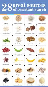 28 Great Sources Of Resistant Starch Starch Solution Recipes Starch Based Diet Resistant Starch Foods