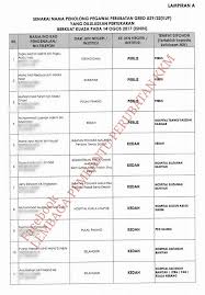 Mungkin portal kementerian kesihatan malaysia kkm boleh gunakan server yang lebih power bagi membolehkan portal anda dapat diakses dengan lebih mudah dan laju. Pemb Cawangan Perkhidmatan Penolong Pegawai Perubatan Kkm Facebook