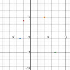 Blank coordinate planes in 4 quadrant and 1 quadrant versions in printable pdf form. Graph Quadrants Examples Definition Video Lesson Transcript Study Com