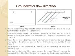 A line chart can be used for depicting conceptdraw line graph solution provides the possibility to make 2d line charts quickly and effortlessly. Unit 2 Darcy Law And Laboratory And Field