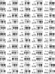 Akkordgriffe & grifftabelle für klavier, keyboard. Piano Chord Chart Piano Chords Chart Piano Chords Jazz Piano