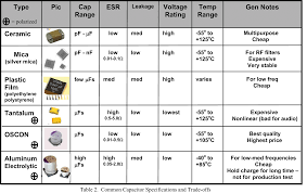 Smd Capacitor Code Calculator Pngline