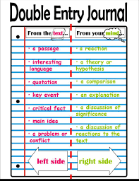 Double Entry Journal Anchor Chart Recreated By Mrs D From Another Pin Double Entry Journal Reading Response Journals Reading Journal