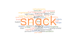 Cassidy allen chubb 6 min quiz did you know that there are more. Snack Synonyms And Related Words What Is Another Word For Snack Grammartop Com
