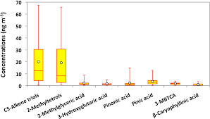 Dreptul de inchiriere este un drept personal. Acp Organic Tracers Of Fine Aerosol Particles In Central Alaska Summertime Composition And Sources