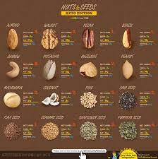 The 10 Best Nuts For Keto And Nuts You Should Avoid Kiss My Keto Blog Nuts Seeds Vegan Keto Keto Diet Food List