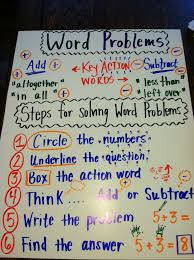Pictures Math Word Problem Key Words Chart Easy Worksheet