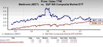 Should Value Investors Consider Medtronic Mdt Stock Now