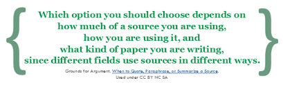 The question that students often have is not what do i need to do? but how do i do it? Paraphrasing Summary Or Direct Quotation Writing Literature Review Basics Azhin At Arizona Health Information Network