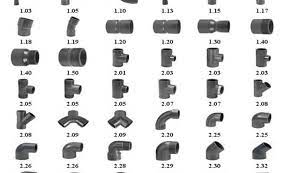 Plumbing fittings can be confusing there are multiple types, materials, shapes, and sizes. Pvc Pipes Fittings Jetwash International Ltd House Plans 133260