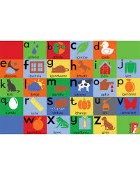 Army alphabet nato phonetic alphabet chart, letters, games, test . Isizulu Alphabet Carpet Brite Idea