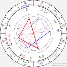 Krok po kroku» iwona stempek, paulina kuc, małgorzata grudzień. Birth Chart Of Iwona Petry Astrology Horoscope