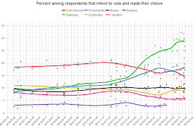 Opinion Polling For The 2019 Ukrainian Presidential Election Wikipedia