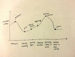 Mood Graph Interactive Design Diagram Design