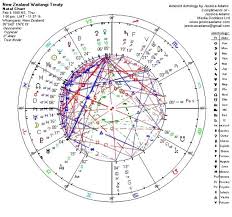 New Zealand Astrology Jessica Adams