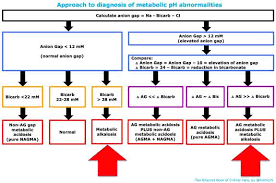 Metabolic Alkalosis Emcrit Project