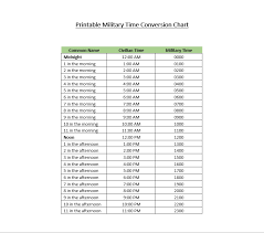 Zulu Time Conversion Chart Www Bedowntowndaytona Com