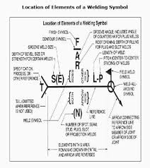 Terms Used With Welding Symbols Aws Welding Symbols Chart