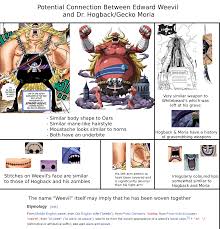 10 Things You Should Know About Edward Weevil - One Piece