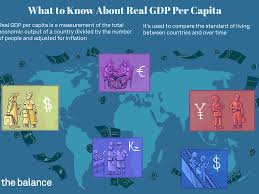 Household production is not included in gdp 3. Real Gdp Per Capita Definition Formula Data