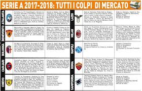 Calciomercato serie c e serie d live | tutte le trattative di oggi. Tutti I Trasferimenti Del Calciomercato Acquisti E Cessioni Serie A Blogs Da Seguire