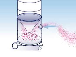 Produce fuertes vientos y abundantes precipitaciones.explicac… en esta segunda acepción el significado de ciclón es equivalente al de borrasca, y es el fenómeno opuesto al anticiclón asi es. Aspiradoras Ciclonicas Industriales Profesionales Uruguay Aspiramax Youtube