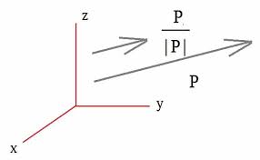 Un vector es un segmento de línea que con dirección y sentido, representa una magnitud física, forma parte fundamental de la geometría, su representación grafica consiste en una flecha, cuya punta va dirigida en dirección a la magnitud del estudio. Vector Unitario Que Es Como Calcularlo Ejercicios Ejemplos