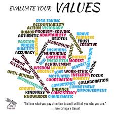 Do You Struggle To Identify Your Own Personal Values I Created A Word Could With Over 50 Examples Of Values You May Or May Told You So Finding Yourself Words