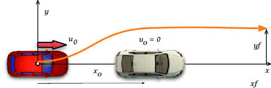 A fost fondată pe 1 octombrie 2011 cu numărul de identificare 0769198122. Rear End Collision Scenario And Steer To Avoid Manoeuvre Main State Download Scientific Diagram