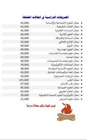وتضم جامعة المنصور الجديدة الأهلية 8 كليات، وننشر لكم مصاريف كل كلية بدون الإقامة أو الانتقالات. Ø¥Ù†ÙØ±Ø§Ø¯ Ù„Ø¨ÙˆØ§Ø¨Ø© Ø§Ù„Ø£Ù„ÙØ§ Ø§Ù„Ø£Ø®Ø¨Ø§Ø±ÙŠØ© Ù…ØµØ±ÙˆÙØ§Øª Ø§Ù„Ø¬Ø§Ù…Ø¹Ø§Øª Ø§Ù„Ø£Ù‡Ù„ÙŠØ© Ø§Ù„Ø¬Ø¯ÙŠØ¯Ø© Ø¨Ø¹Ø¯ Ø¥Ù‚Ø±Ø§Ø±Ù‡Ø§ Ø±Ø³Ù…ÙŠØ§