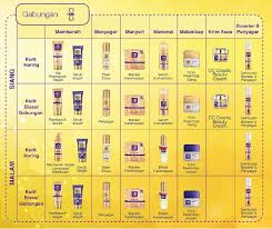 Sy rasa cam muka makin berminyak lepas guna krim pelembab (botol colour. Safi Rania Gold Beetox Technology Meremajakan Kulit Eintan Nurfuzie Lifestyle Beauty Travel Tips Rawatan Kucing Review
