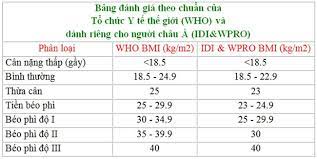 Không nhận những trường hợp có chỉ. Chá»‰ Sá»' Bmi La Gi Va Cach Tinh Chá»‰ Sá»' Bmi Cho NgÆ°á»i Viá»‡t Nam
