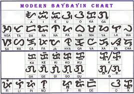 Filipino Tattoo Baybayin Alibata Alphabet Baybayin Filipino Tattoos Filipino