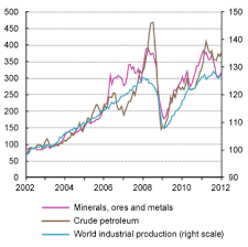 Special Challenges Facing Emerging Market Economies And