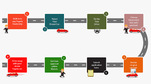 Pay toyota financial by automatic payments. Toyota India Finance