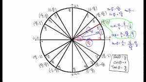 Sin Cos Tan Pie Chart Bedowntowndaytona Com