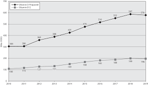 Vitamine Und Mineralstoffpraparate Springerlink