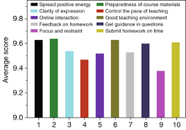 Classroom is already included in google workspace for education and. Coronavirus Pushes Education Online Nature Materials