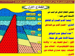أقوى مذكرة قطاعات ورسومات جيولوجيا للصف الثالث الثانوي 2019 مستر على رمضان Https Www Myschool77 Com 2018 10 Mozkra Geology Sec3 23 Html Hadeeth Geology