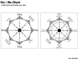 Learn To Pendulum Dowse Mirrorwaters