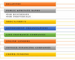 Sources Of Loan Relatives Banks Nbfc Govt Life Insurance Cos Etc Finance Career Financial Management Financial Strategies