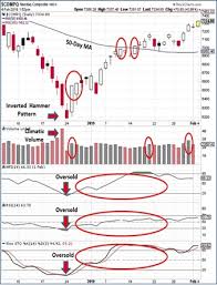 Chart Pattern Analytics Based Stock Picks Live Alerts