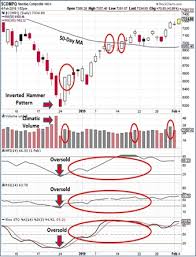 Chart Pattern Analytics Based Stock Picks Live Alerts