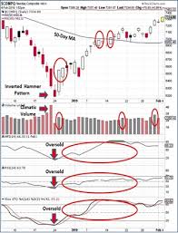 chart pattern analytics based stock picks live alerts