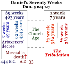 The book of daniel chapter 7. Daniel